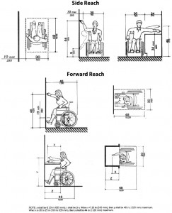 ADA telephone and intercom height requirements