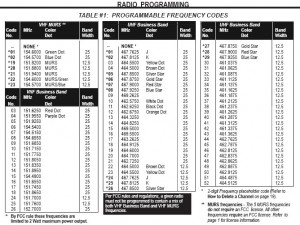 Two way radio frequencies