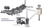 Diagram of golf course intercom system